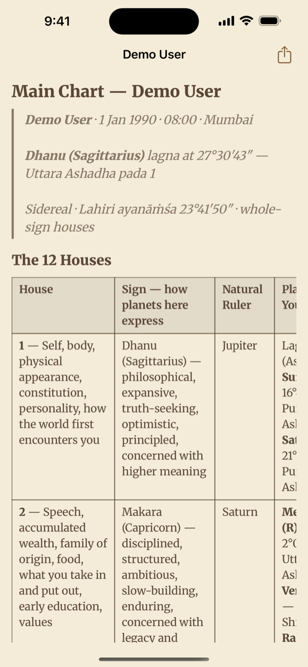 Your birth chart